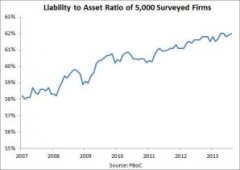 彼得森研究所解讀中國(guó)房?jī)r(jià)：縱使下跌50% 銀行也